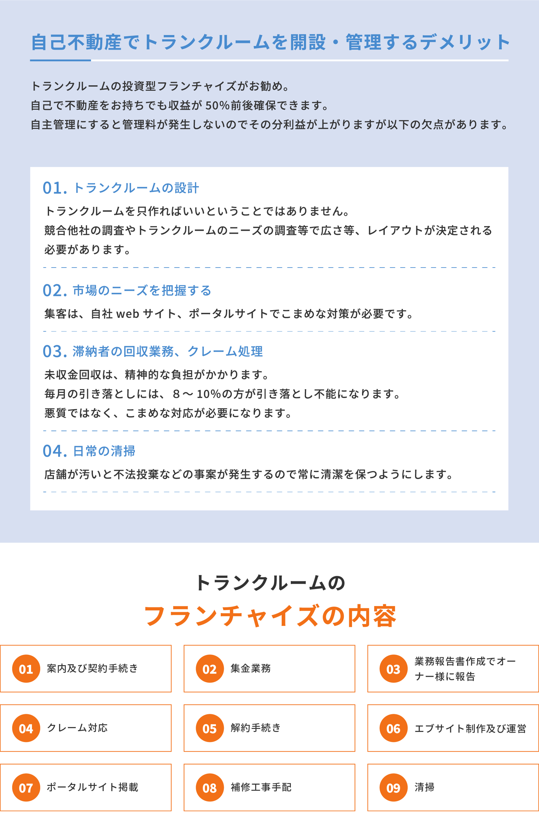 投資シュミレーション