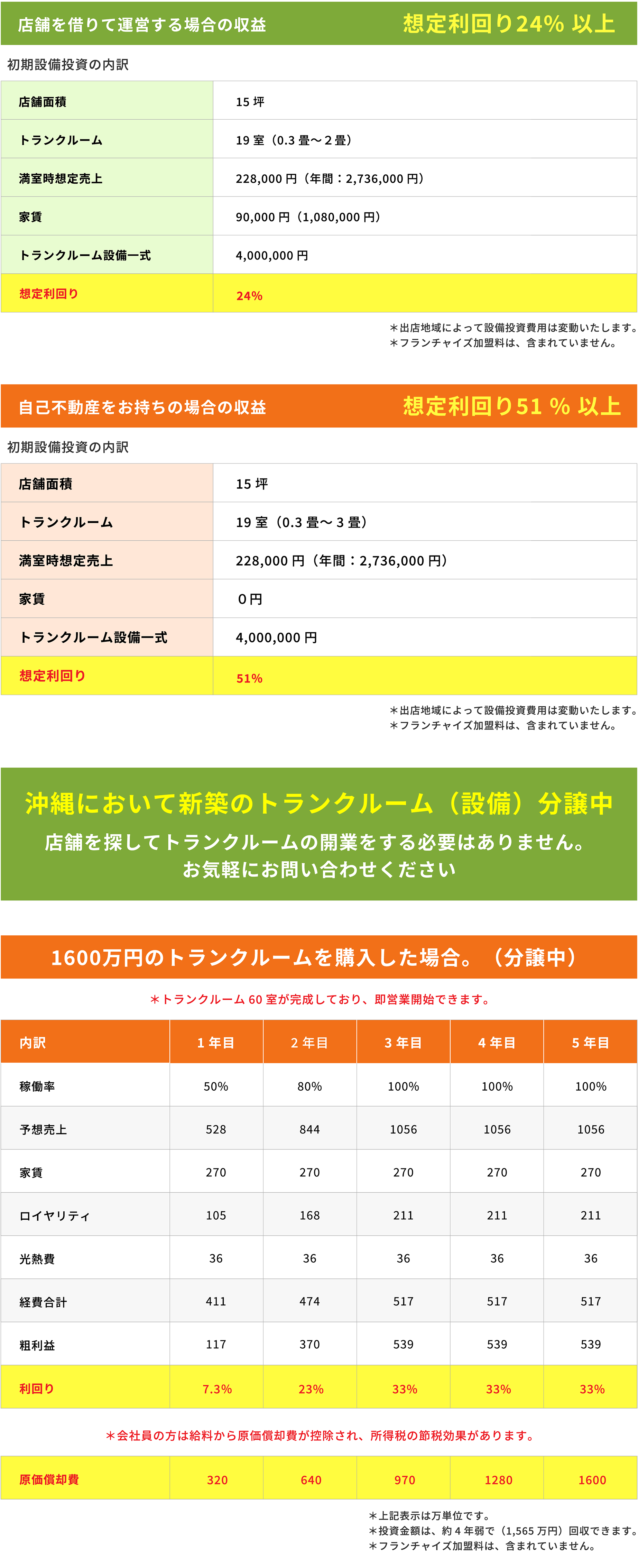 投資シュミレーション