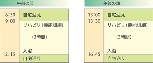 午前の部 午後の部